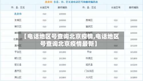 【电话地区号查询北京疫情,电话地区号查询北京疫情最新】-第3张图片
