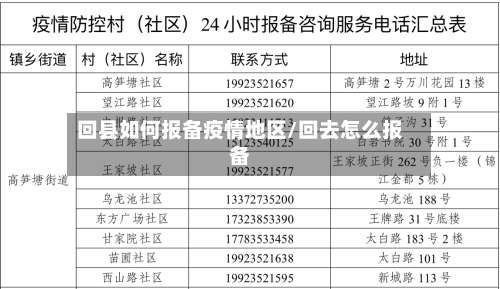 回县如何报备疫情地区/回去怎么报备-第1张图片