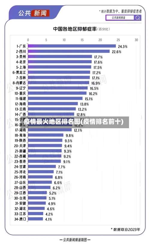 疫情最火地区排名图(疫情排名前十)-第2张图片