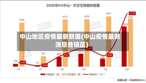 中山地区疫情最新数据(中山疫情最新消息各镇区)-第1张图片