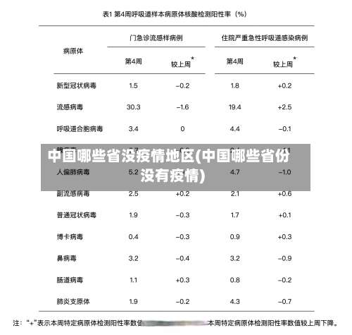 中国哪些省没疫情地区(中国哪些省份没有疫情)-第1张图片