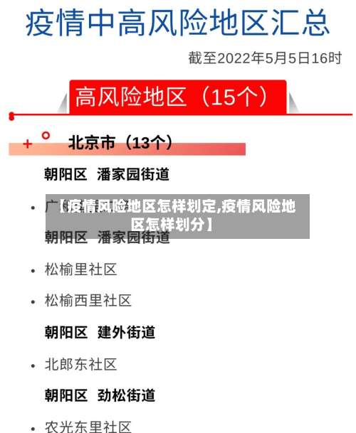 【疫情风险地区怎样划定,疫情风险地区怎样划分】-第1张图片