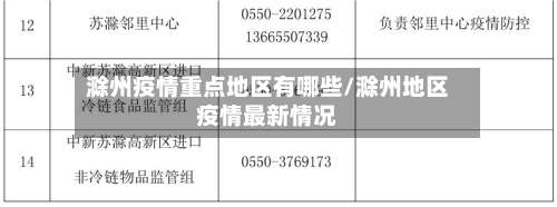 滁州疫情重点地区有哪些/滁州地区疫情最新情况-第2张图片