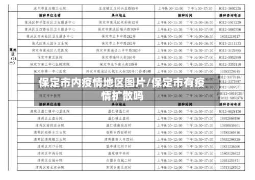 保定市内疫情地区图片/保定市有疫情扩散吗-第1张图片