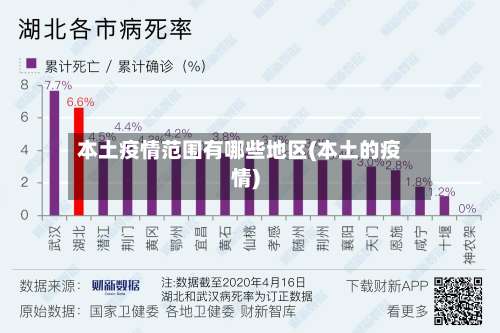 本土疫情范围有哪些地区(本土的疫情)-第2张图片