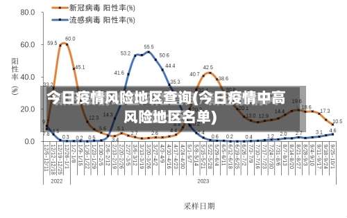 今日疫情风险地区查询(今日疫情中高风险地区名单)-第2张图片