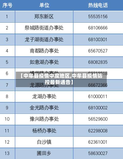 【中牟县疫情中度地区,中牟县疫情防控最新通告】-第1张图片