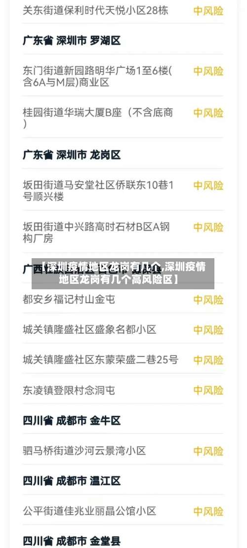 【深圳疫情地区龙岗有几个,深圳疫情地区龙岗有几个高风险区】-第1张图片