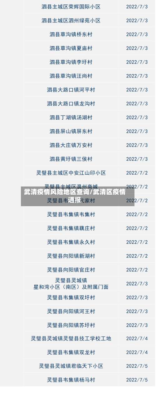 武清疫情风险地区查询/武清区疫情通报-第1张图片