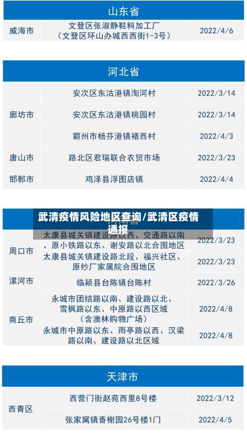 武清疫情风险地区查询/武清区疫情通报-第2张图片