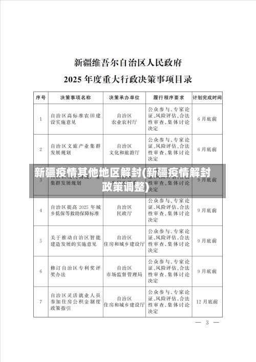 新疆疫情其他地区解封(新疆疫情解封政策调整)-第3张图片