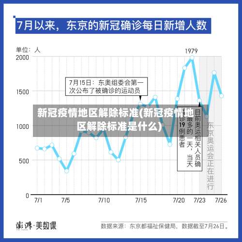 新冠疫情地区解除标准(新冠疫情地区解除标准是什么)-第1张图片