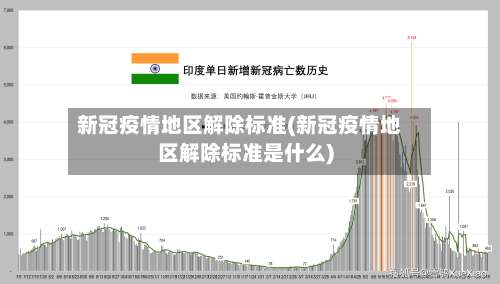 新冠疫情地区解除标准(新冠疫情地区解除标准是什么)-第2张图片