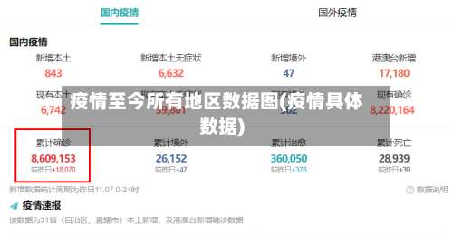 疫情至今所有地区数据图(疫情具体数据)-第1张图片