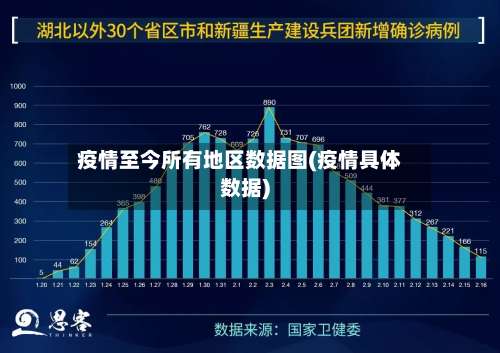 疫情至今所有地区数据图(疫情具体数据)-第2张图片