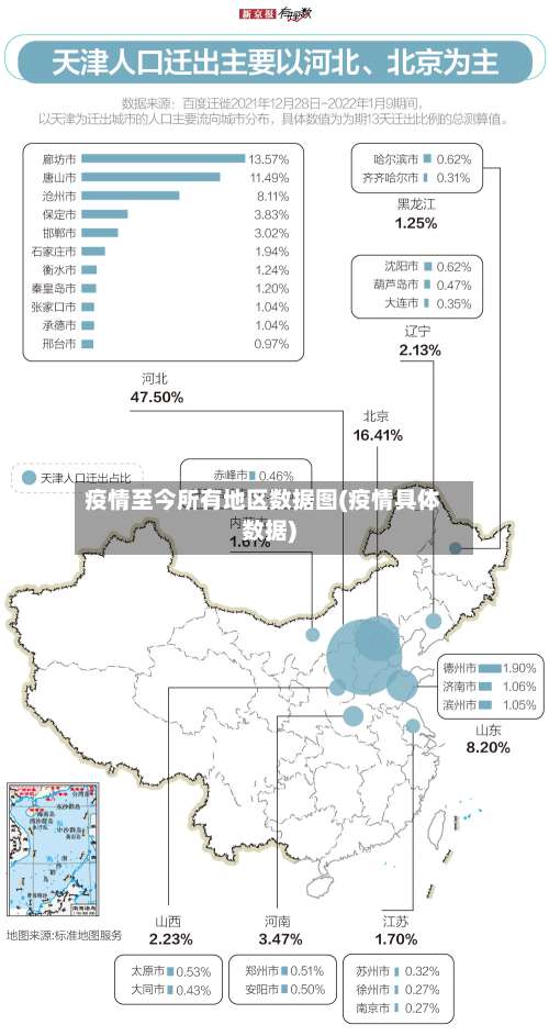 疫情至今所有地区数据图(疫情具体数据)-第3张图片