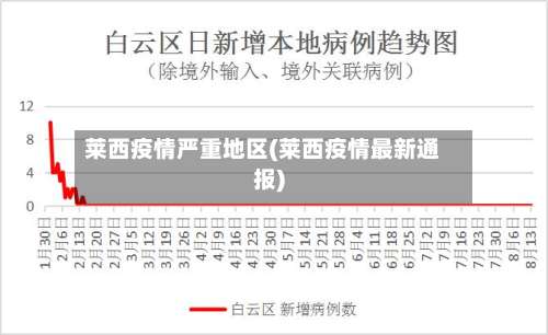 莱西疫情严重地区(莱西疫情最新通报)-第2张图片