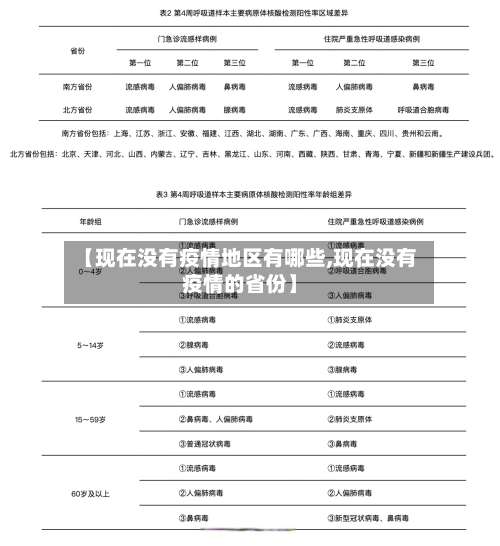 【现在没有疫情地区有哪些,现在没有疫情的省份】-第1张图片