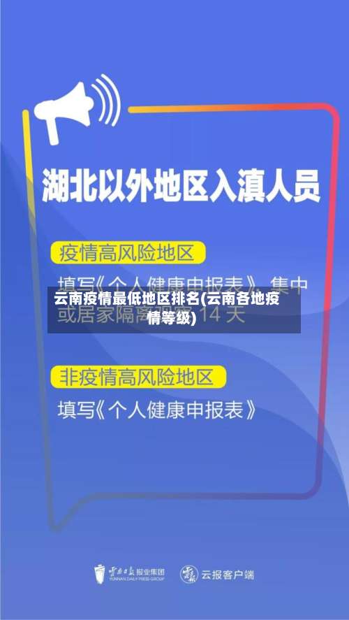 云南疫情最低地区排名(云南各地疫情等级)-第1张图片