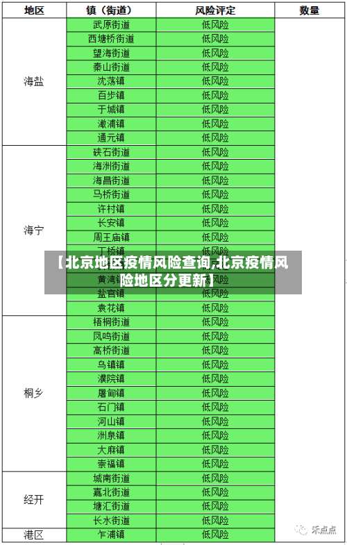 【北京地区疫情风险查询,北京疫情风险地区分更新】-第3张图片
