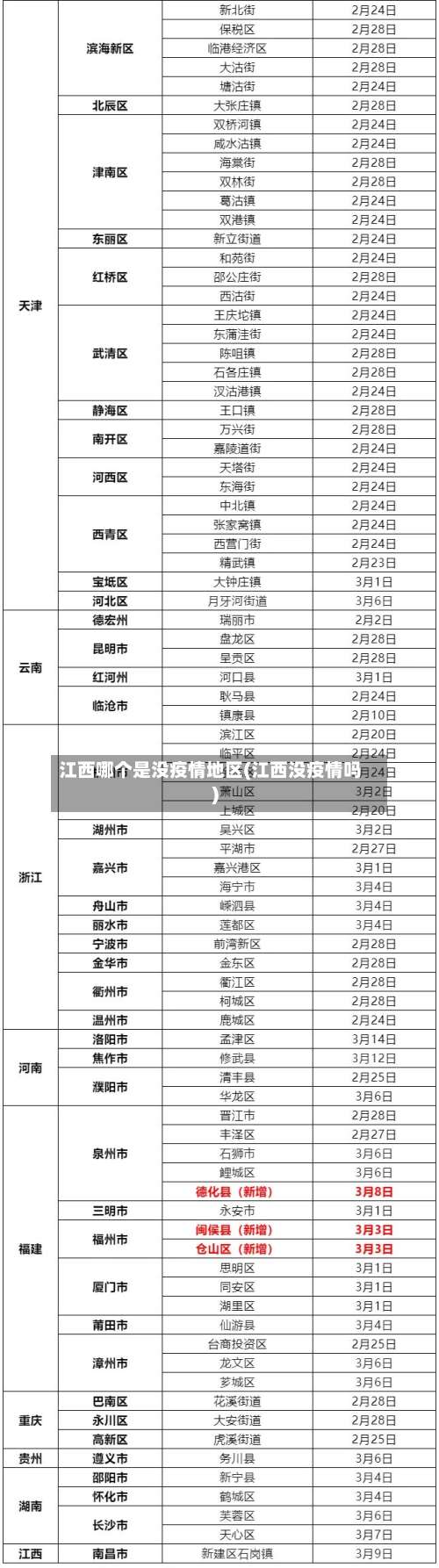 江西哪个是没疫情地区(江西没疫情吗)-第2张图片