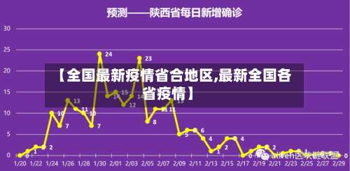 【全国最新疫情省合地区,最新全国各省疫情】-第1张图片