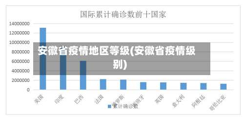 安徽省疫情地区等级(安徽省疫情级别)-第1张图片