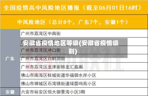 安徽省疫情地区等级(安徽省疫情级别)-第2张图片