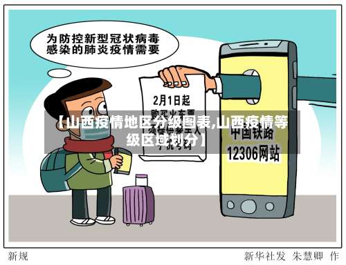 【山西疫情地区分级图表,山西疫情等级区域划分】-第1张图片