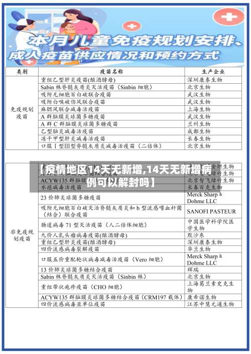 【疫情地区14天无新增,14天无新增病例可以解封吗】-第1张图片