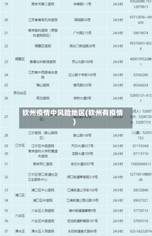 钦州疫情中风险地区(钦州有疫情)-第1张图片