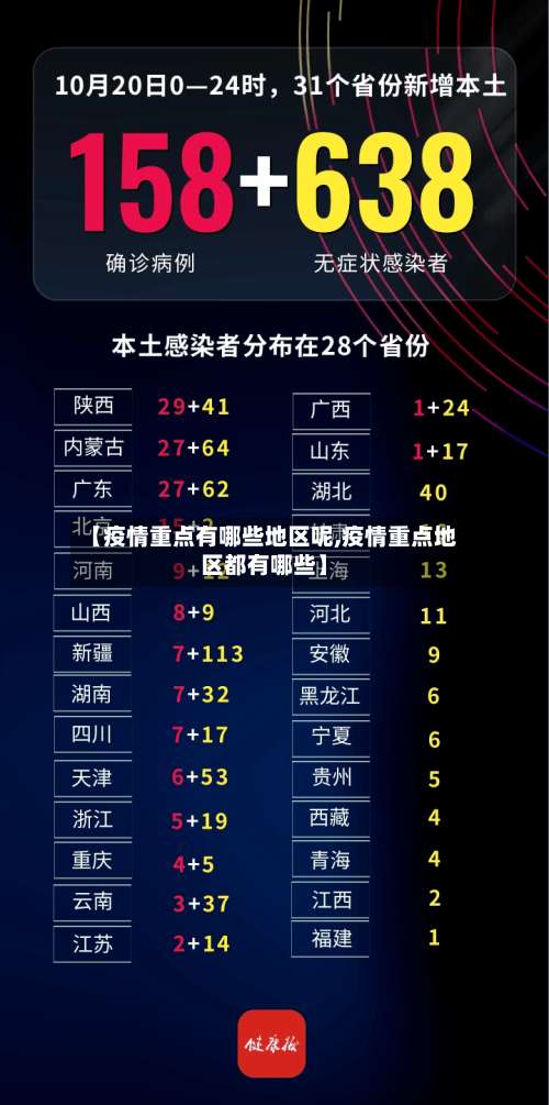 【疫情重点有哪些地区呢,疫情重点地区都有哪些】-第2张图片