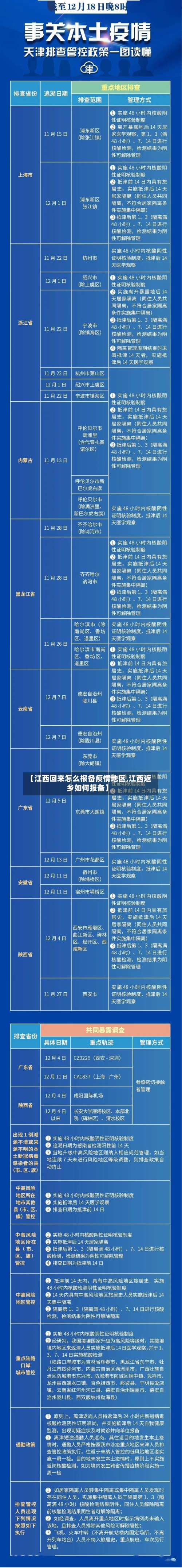 【江西回来怎么报备疫情地区,江西返乡如何报备】-第2张图片