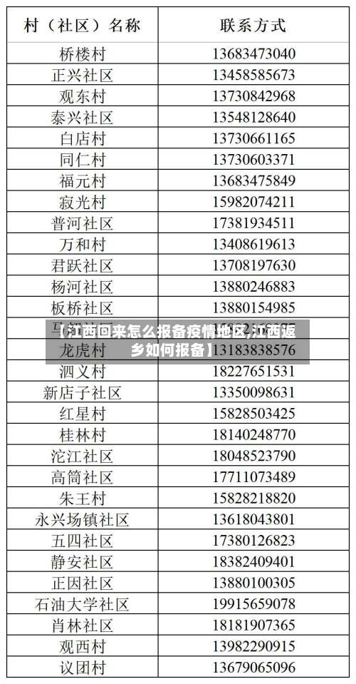 【江西回来怎么报备疫情地区,江西返乡如何报备】-第1张图片
