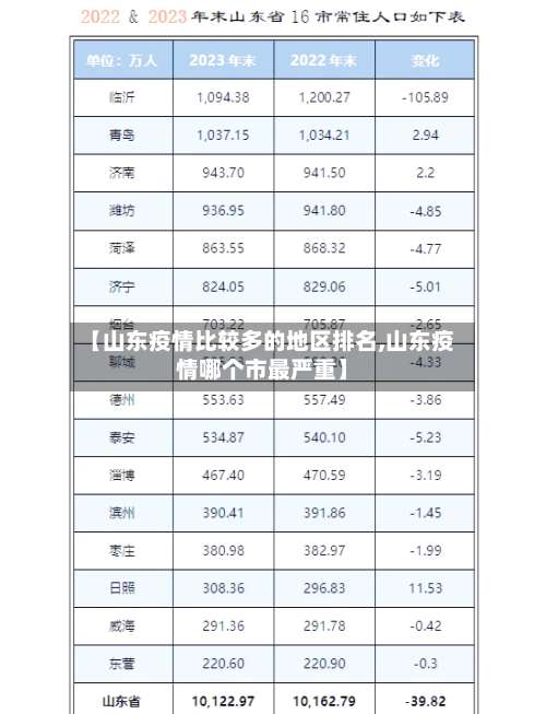 【山东疫情比较多的地区排名,山东疫情哪个市最严重】-第2张图片
