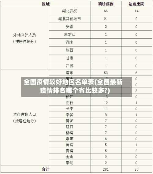 全国疫情较好地区名单表(全国最新疫情排名哪个省比较多?)-第1张图片