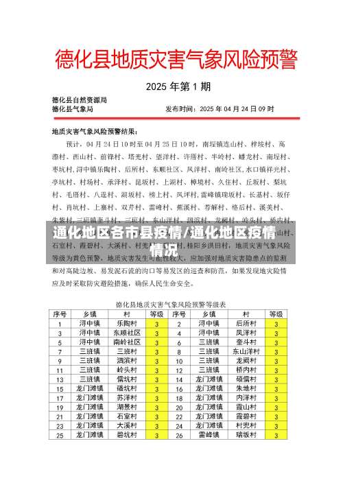 通化地区各市县疫情/通化地区疫情情况-第2张图片