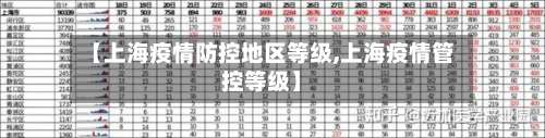 【上海疫情防控地区等级,上海疫情管控等级】-第1张图片
