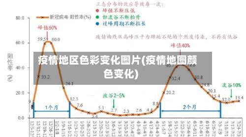 疫情地区色彩变化图片(疫情地图颜色变化)-第1张图片