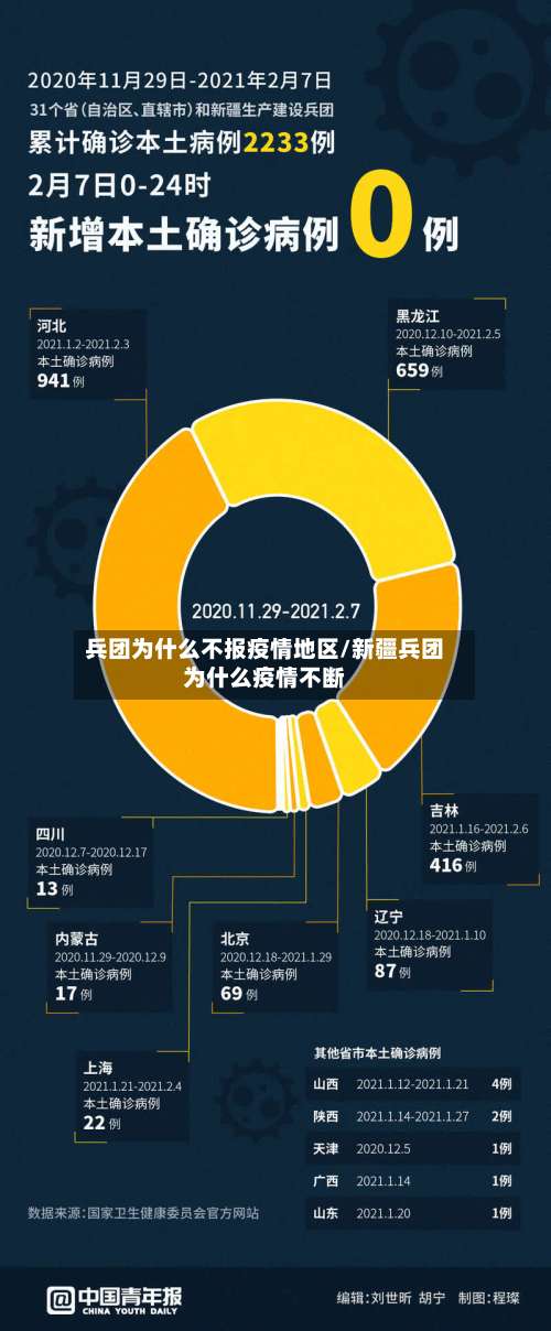 兵团为什么不报疫情地区/新疆兵团为什么疫情不断-第1张图片