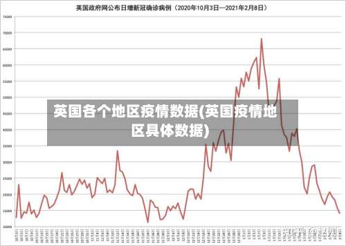 英国各个地区疫情数据(英国疫情地区具体数据)-第2张图片