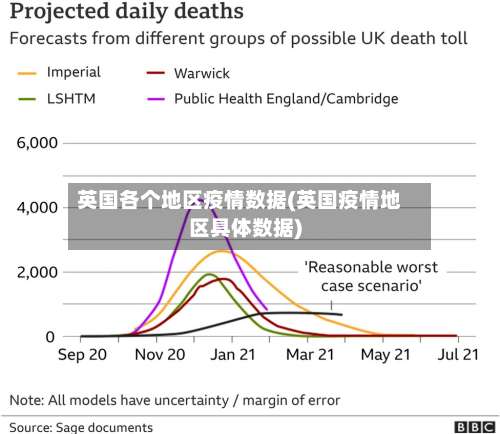 英国各个地区疫情数据(英国疫情地区具体数据)-第1张图片