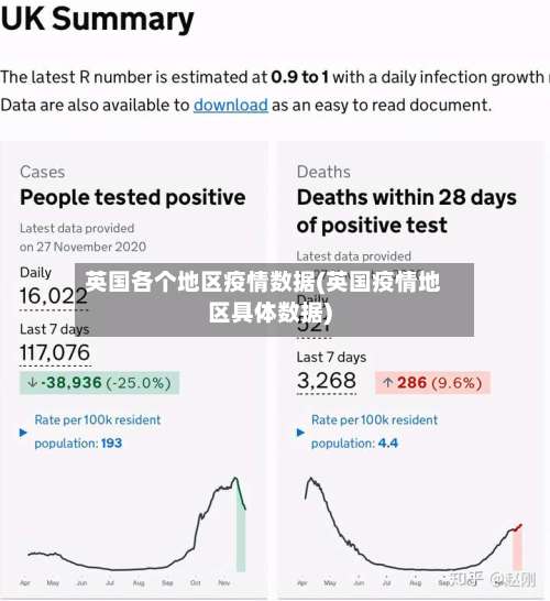 英国各个地区疫情数据(英国疫情地区具体数据)-第3张图片