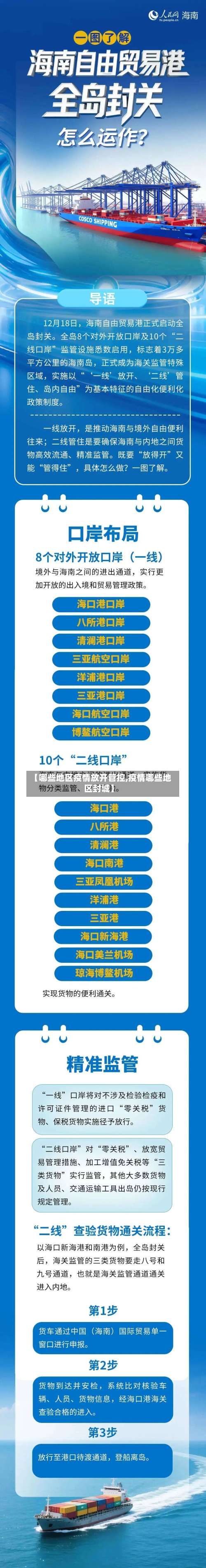 【哪些地区疫情放开管控,疫情哪些地区封城】-第1张图片