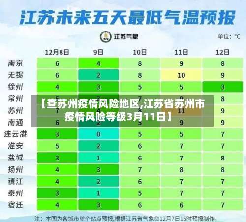 【查苏州疫情风险地区,江苏省苏州市疫情风险等级3月11日】-第2张图片