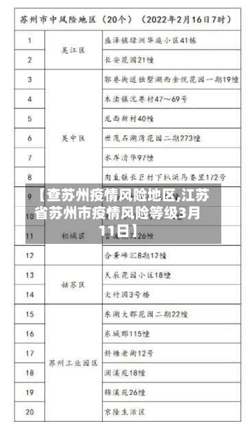 【查苏州疫情风险地区,江苏省苏州市疫情风险等级3月11日】-第1张图片