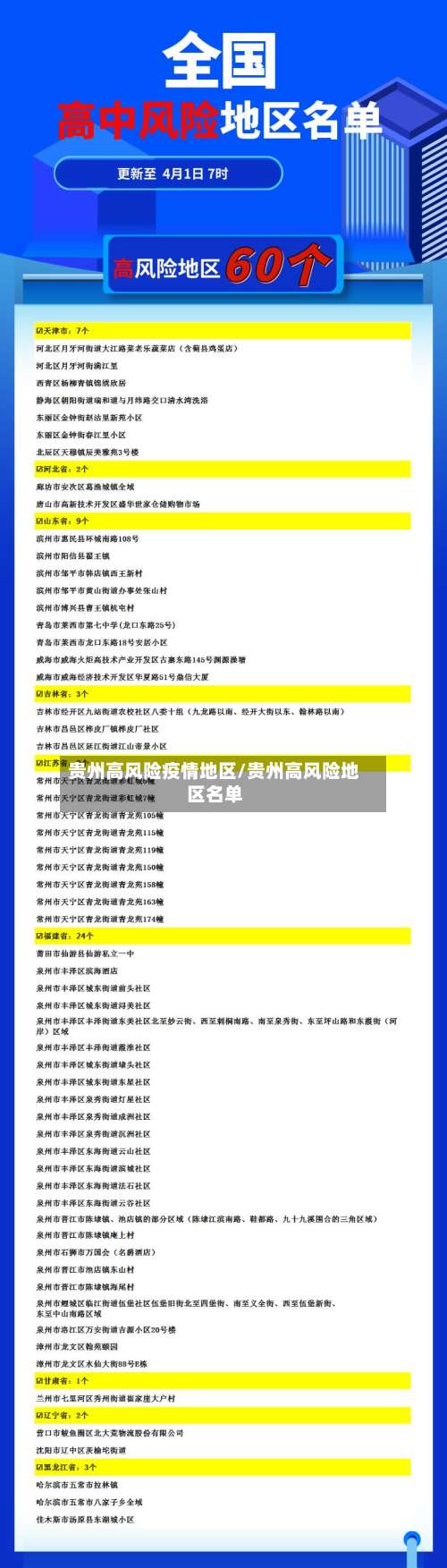 贵州高风险疫情地区/贵州高风险地区名单-第1张图片
