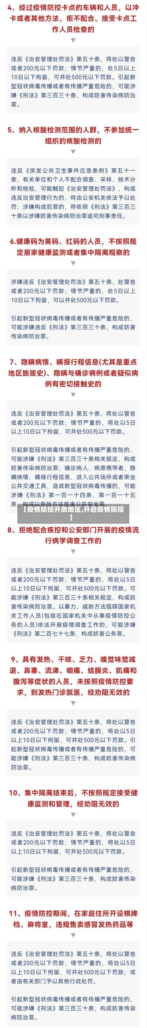 【疫情防控开放地区,开启疫情防控】-第3张图片