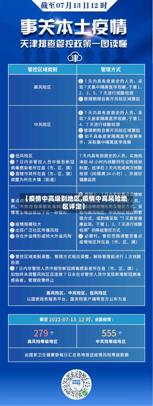 【疫情中高级别地区,疫情中高风险地区评定】-第1张图片