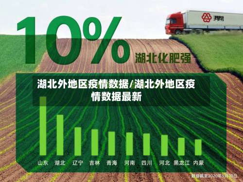 湖北外地区疫情数据/湖北外地区疫情数据最新-第3张图片